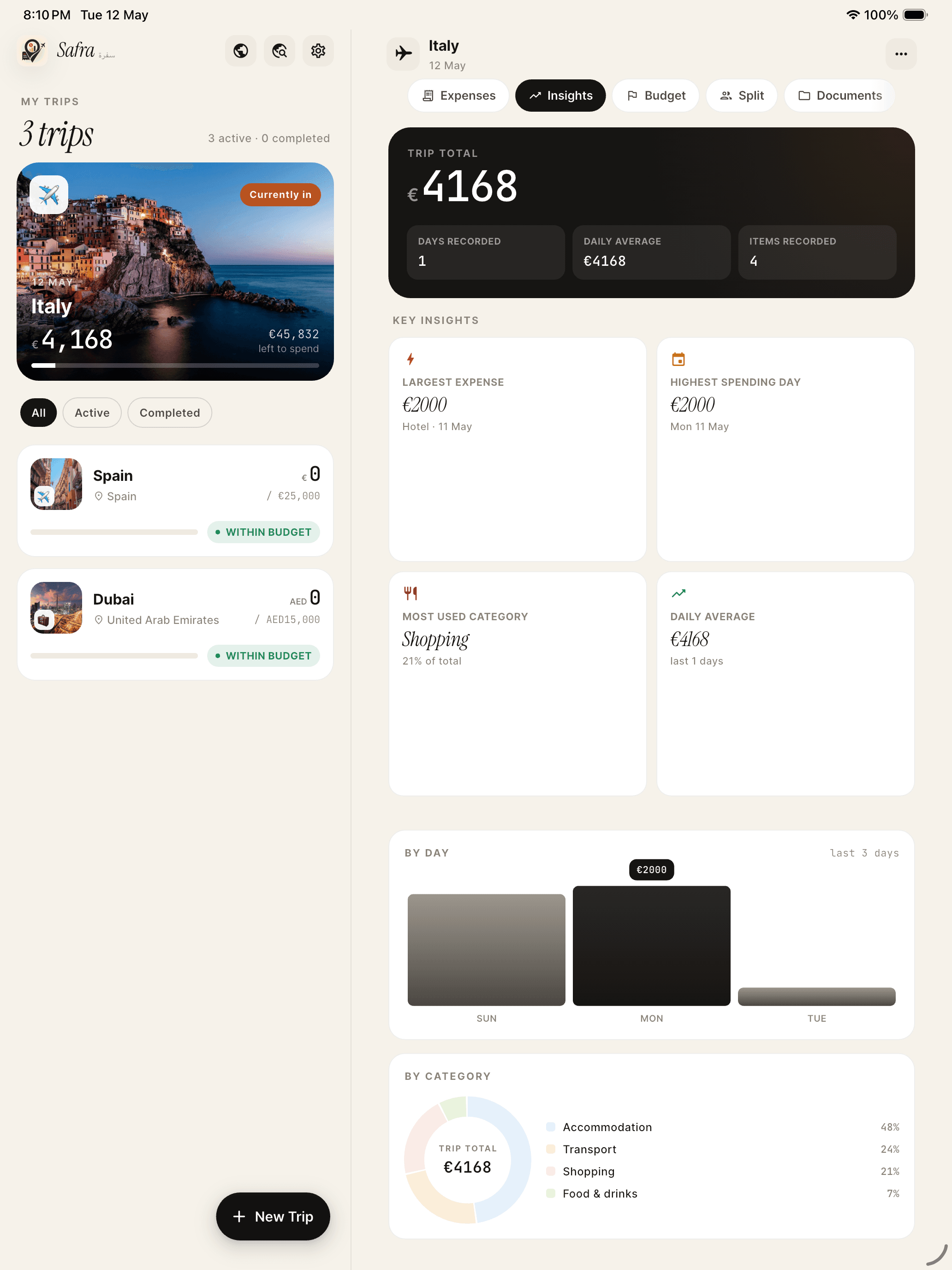 An insights dashboard worth opening